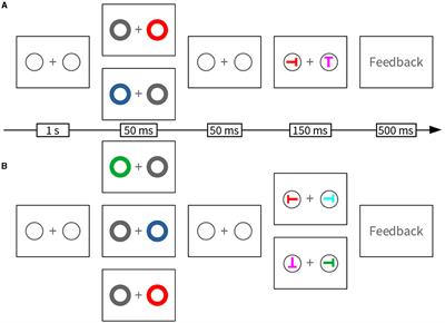 Novel evidence for cue-based retrieval of top-down sets in spatial cueing